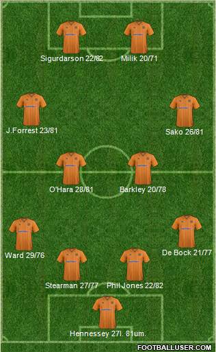 Wolverhampton Wanderers Formation 2013