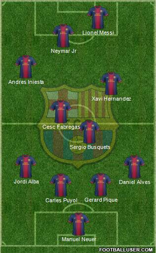 F.C. Barcelona Formation 2013