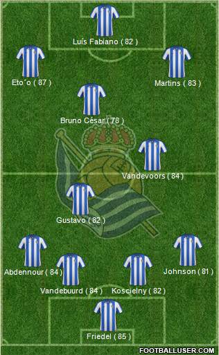 Real Sociedad S.A.D. Formation 2013