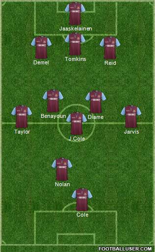 West Ham United Formation 2013