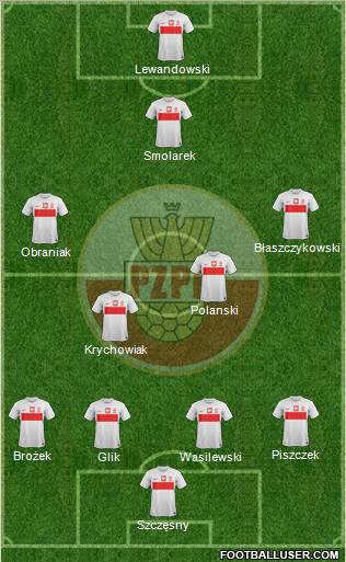 Poland Formation 2013