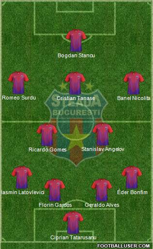 FC Steaua Bucharest Formation 2013