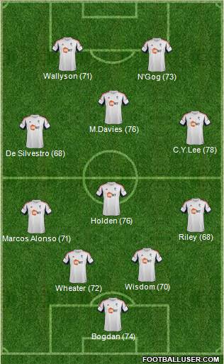 Bolton Wanderers Formation 2013