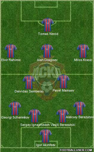 CSKA Moscow Formation 2013