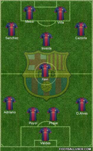 F.C. Barcelona Formation 2013