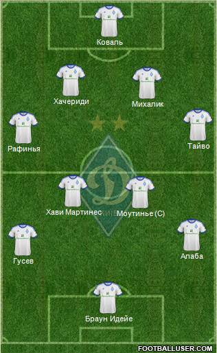 Dinamo Kiev Formation 2013