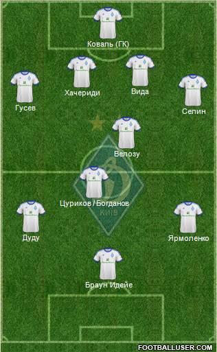 Dinamo Kiev Formation 2013