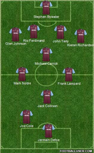 West Ham United Formation 2013