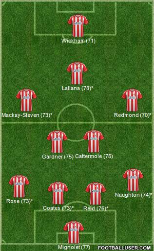 Sunderland Formation 2013