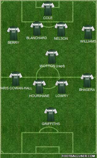 Plymouth Argyle Formation 2013