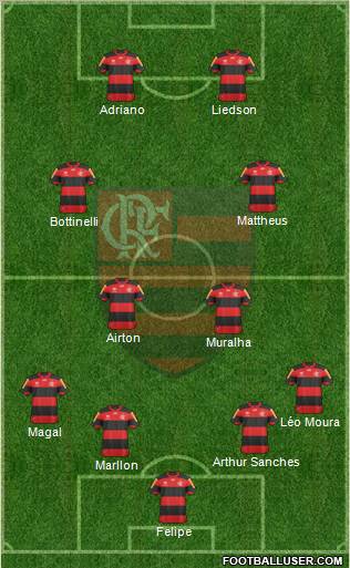 CR Flamengo Formation 2013