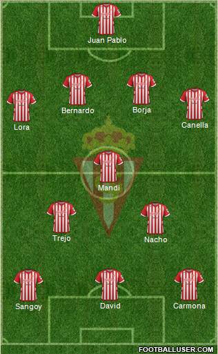 Real Sporting S.A.D. Formation 2013