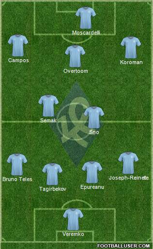 Krylja Sovetov Samara Formation 2013