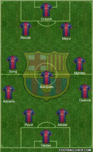 F.C. Barcelona Formation 2013