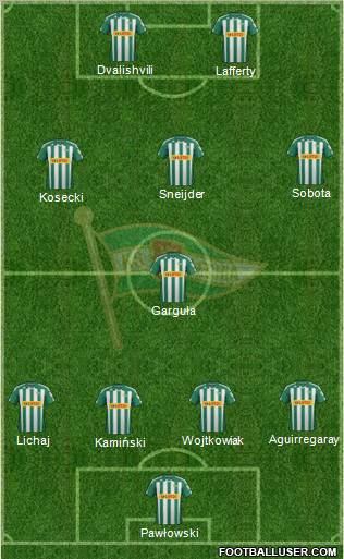 Lechia Gdansk Formation 2013