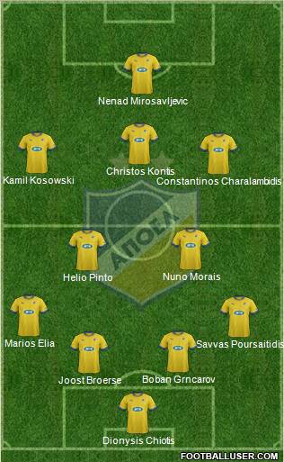 APOEL Nicosia Formation 2013