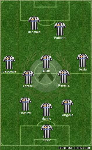 Udinese Formation 2013