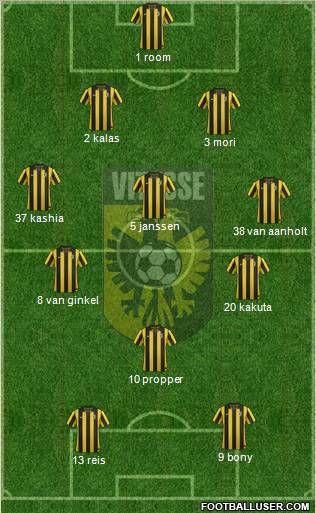 Vitesse Formation 2013