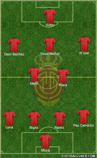 R.C.D. Mallorca S.A.D. Formation 2013