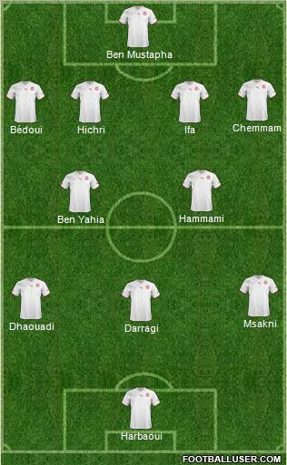 Tunisia Formation 2013