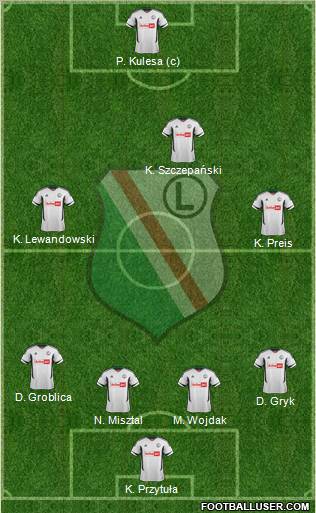 Legia Warszawa Formation 2013