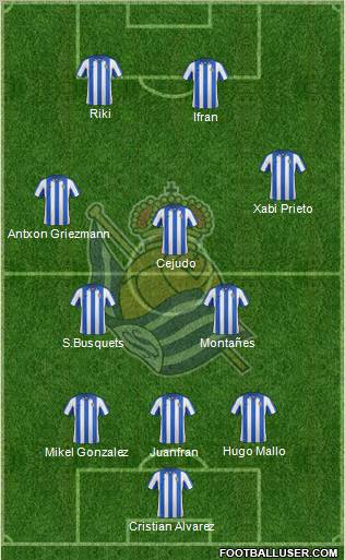 Real Sociedad S.A.D. Formation 2013