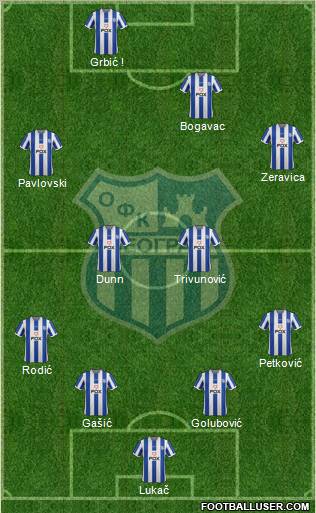 OFK Beograd Formation 2013