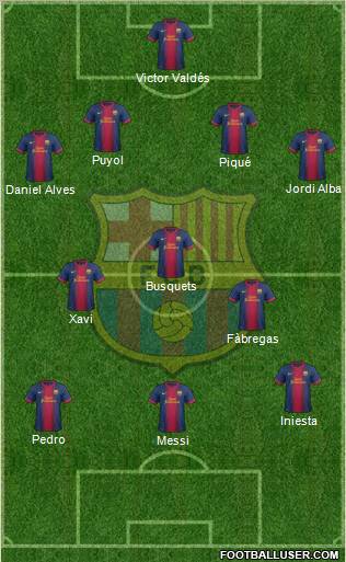 F.C. Barcelona Formation 2013