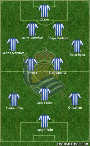 Real Sociedad S.A.D. Formation 2013