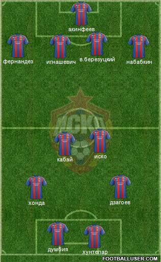 CSKA Moscow Formation 2013