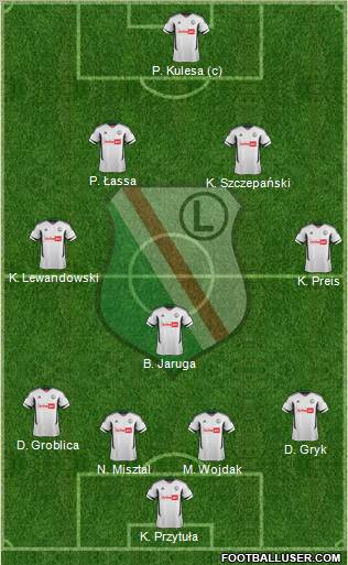 Legia Warszawa Formation 2013