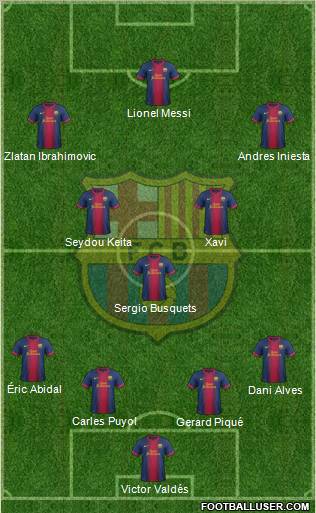 F.C. Barcelona Formation 2013