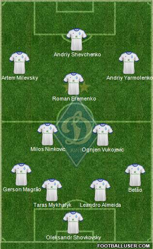 Dinamo Kiev Formation 2013