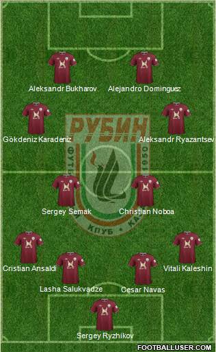 Rubin Kazan Formation 2013