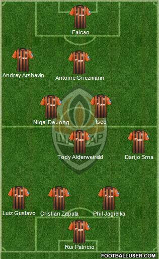 Shakhtar Donetsk Formation 2013