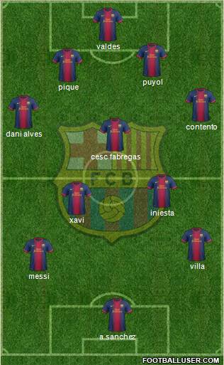 F.C. Barcelona Formation 2013