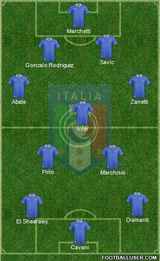 Italy Formation 2013