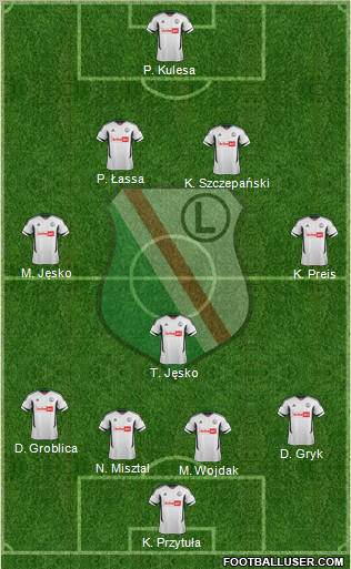 Legia Warszawa Formation 2013