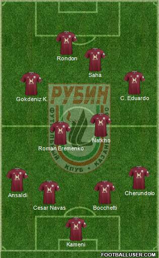 Rubin Kazan Formation 2013