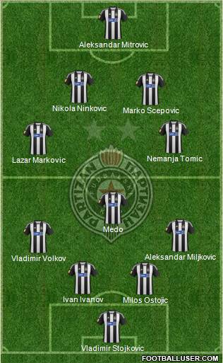 FK Partizan Beograd Formation 2013