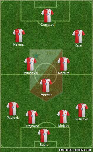 FK Vojvodina Novi Sad Formation 2013