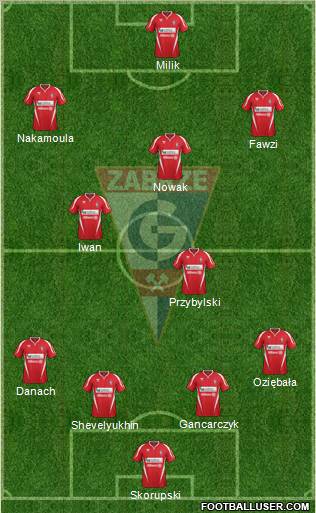 Gornik Zabrze Formation 2013