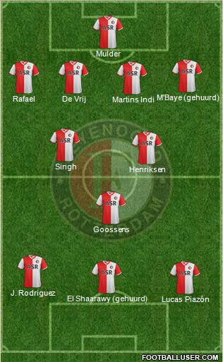 Feyenoord Formation 2013