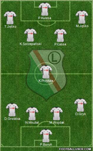 Legia Warszawa Formation 2013