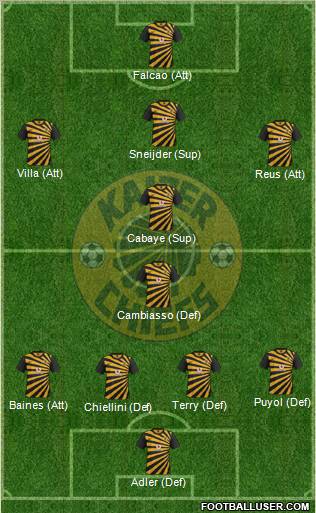 Kaizer Chiefs Formation 2013