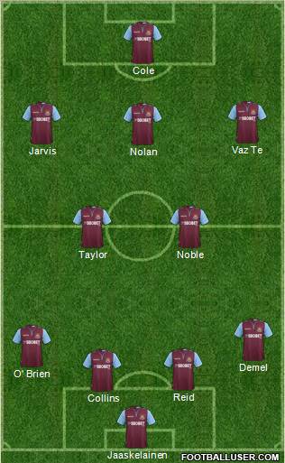 West Ham United Formation 2013