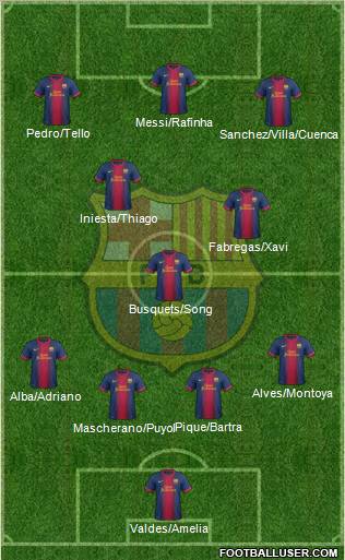 F.C. Barcelona Formation 2013