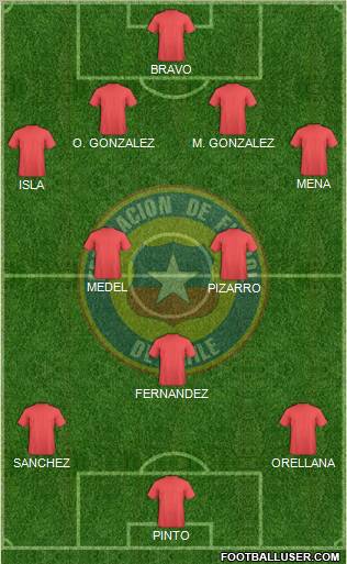 Chile Formation 2013