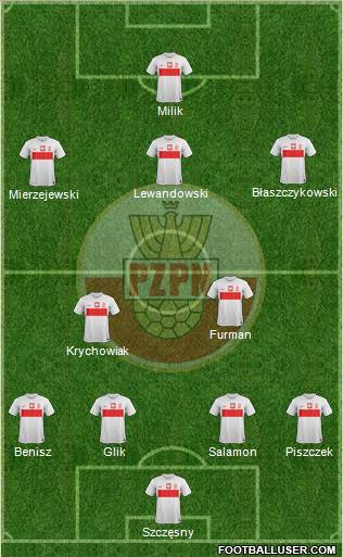 Poland Formation 2013