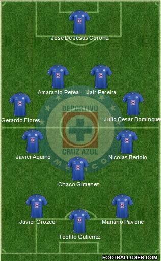 Club Deportivo Cruz Azul Formation 2013